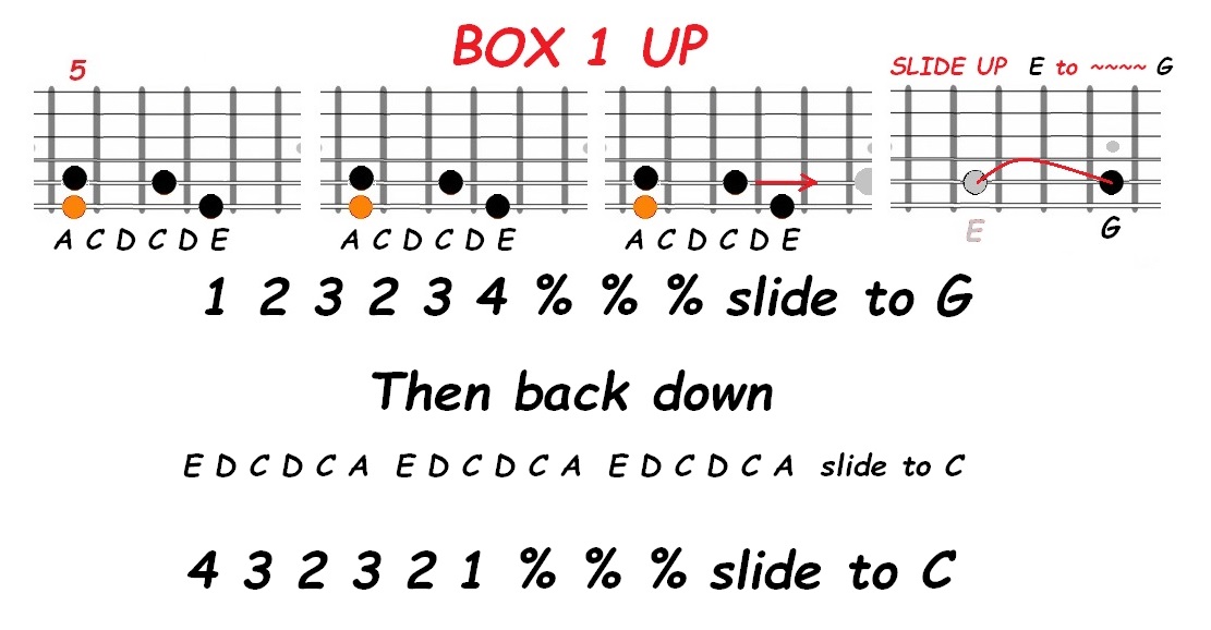 Am pentatonic box 1